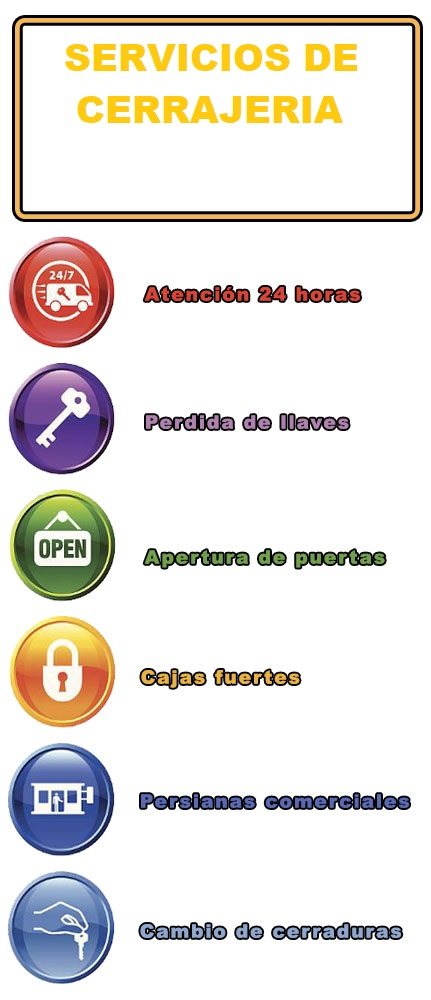 servicios de cerrajeria en hortaleza
